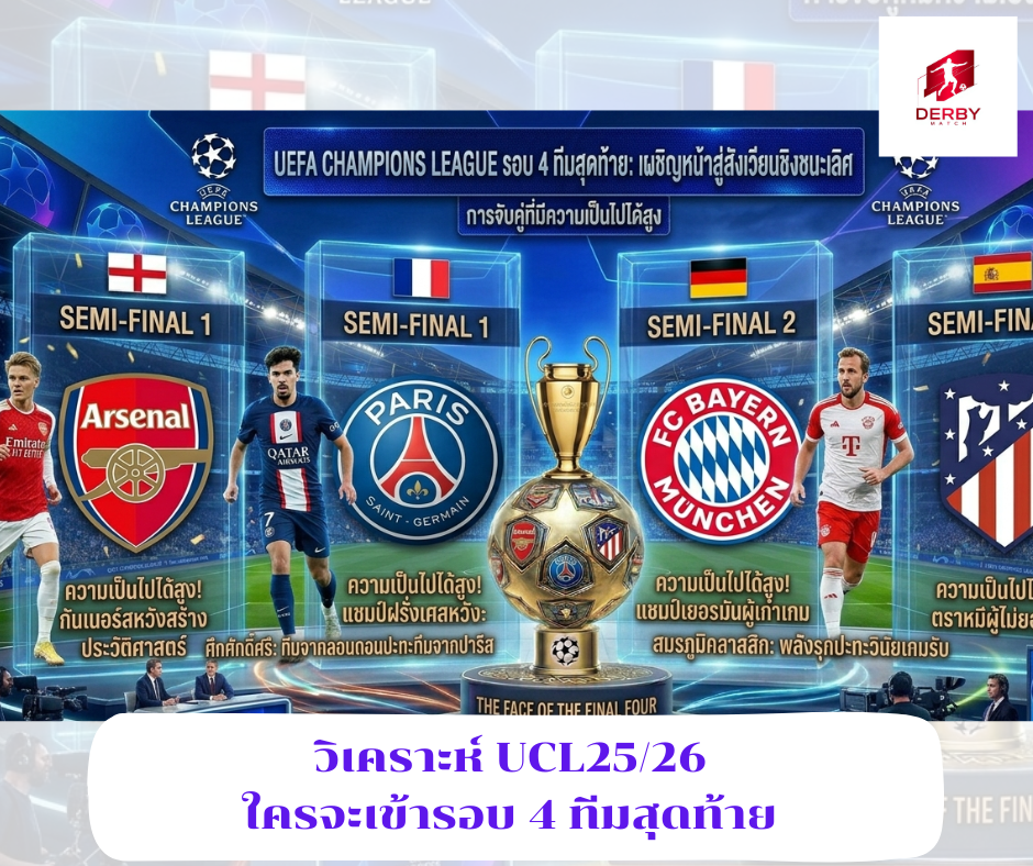 UEFA Champions League 2025/26